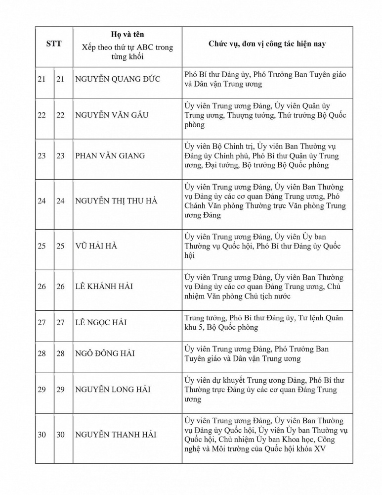 Danh sách Ủy viên chính thức và Ủy viên dự khuyết Ban Chấp hành Trung ương Đảng khóa XIV