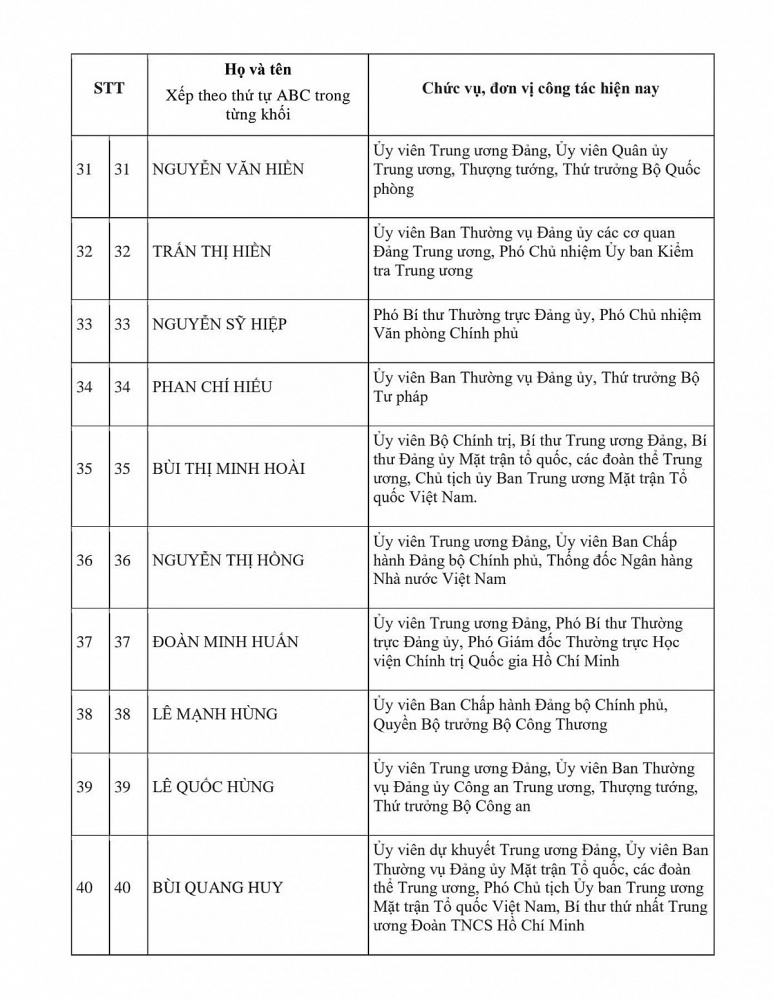 Danh sách Ủy viên chính thức và Ủy viên dự khuyết Ban Chấp hành Trung ương Đảng khóa XIV