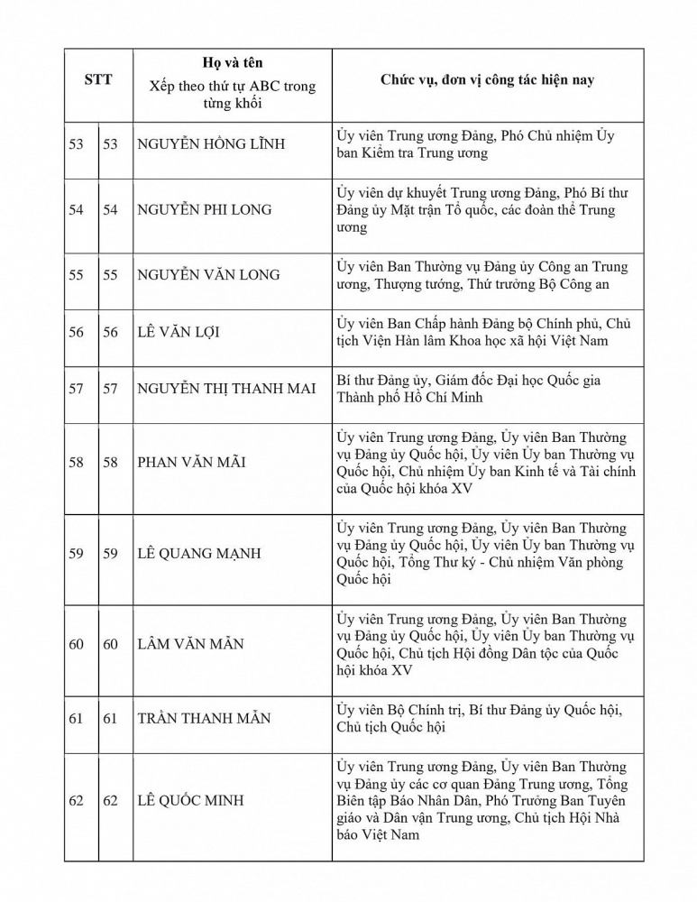 Danh sách Ủy viên chính thức và Ủy viên dự khuyết Ban Chấp hành Trung ương Đảng khóa XIV