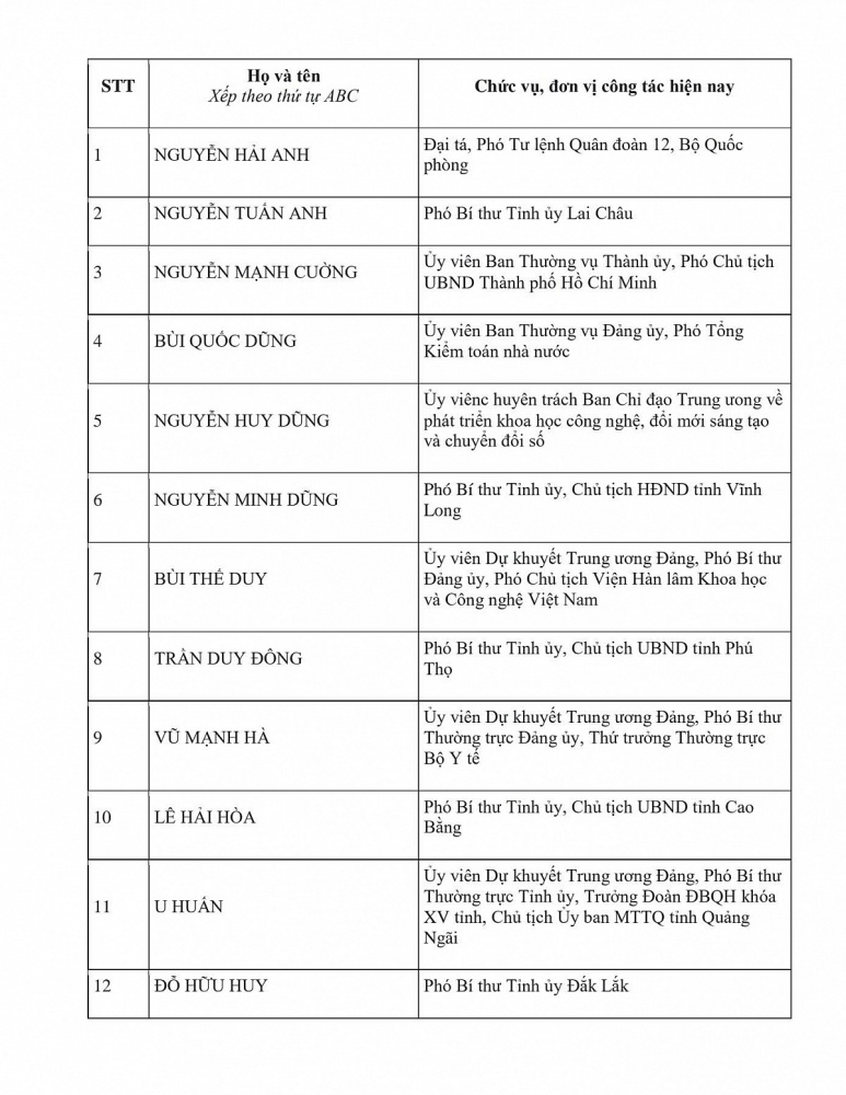 Danh sách Ủy viên chính thức và Ủy viên dự khuyết Ban Chấp hành Trung ương Đảng khóa XIV