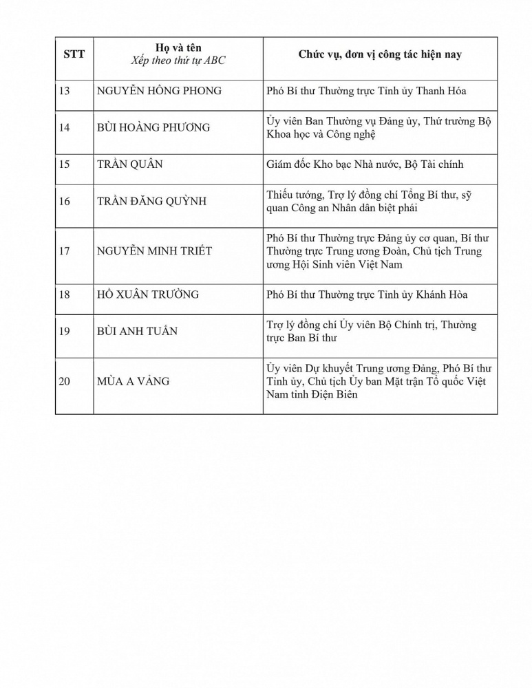 Danh sách Ủy viên chính thức và Ủy viên dự khuyết Ban Chấp hành Trung ương Đảng khóa XIV