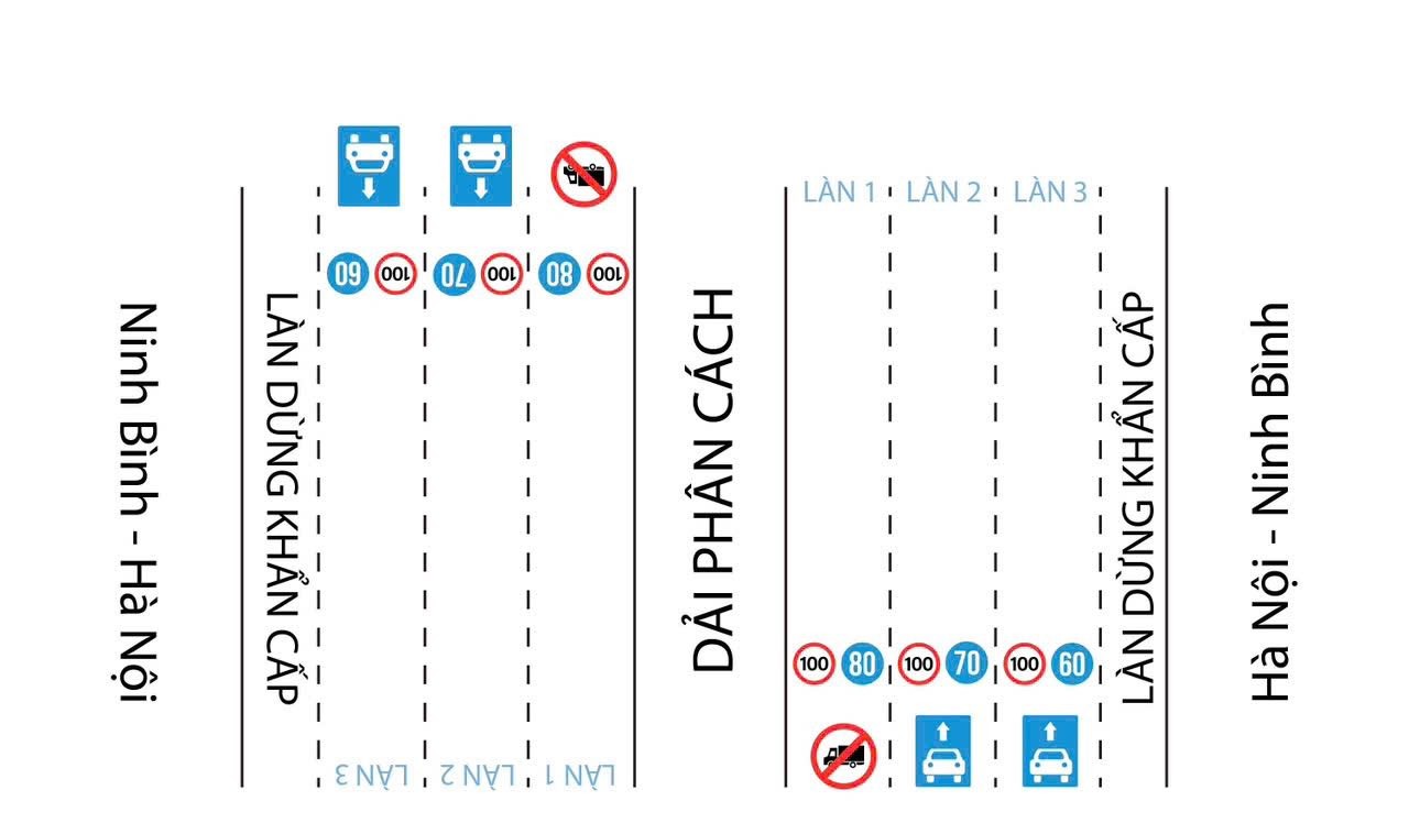 Từ mai bắt đầu thí điểm phân làn đường, tốc độ xe trên hai cao tốc