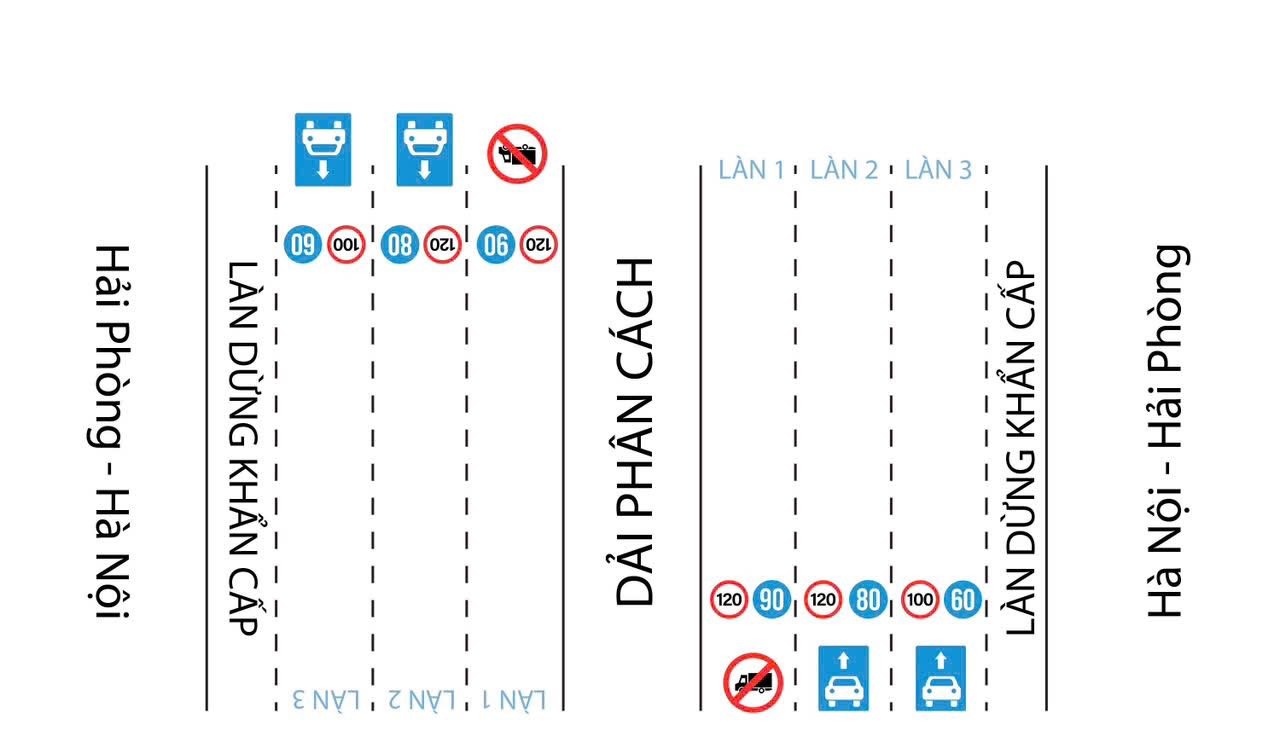 Từ mai bắt đầu thí điểm phân làn đường, tốc độ xe trên hai cao tốc