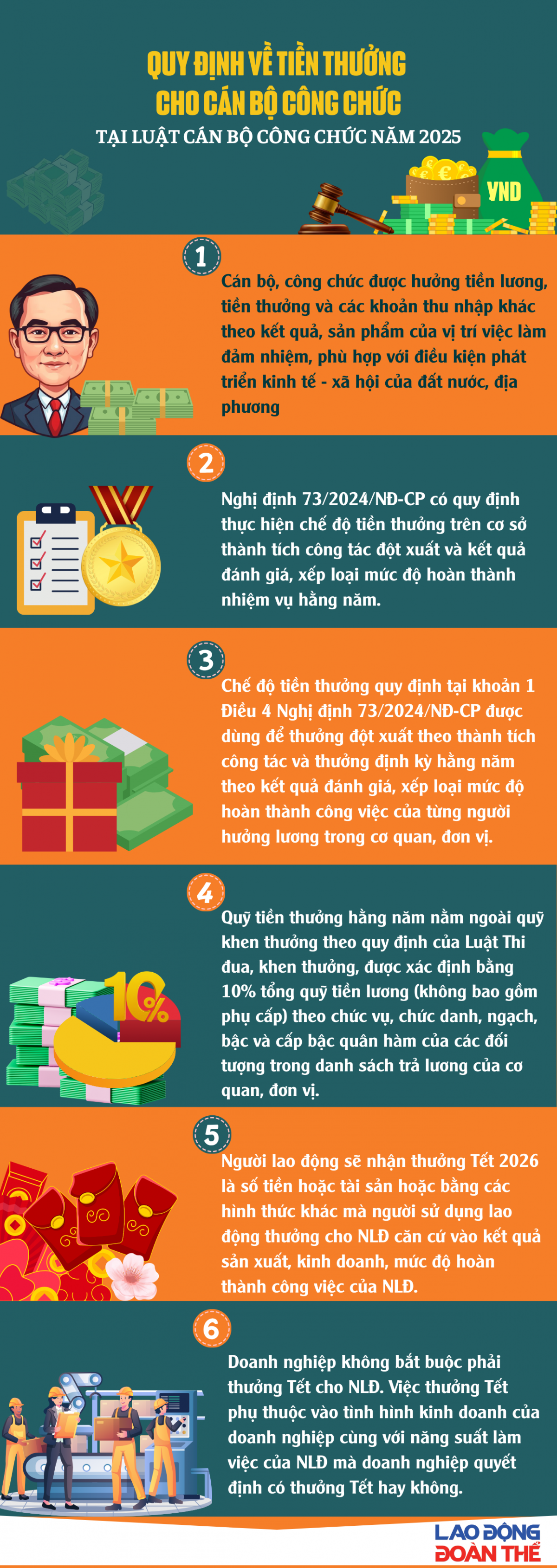 Cán bộ, công chức được thưởng Tết như thế nào?