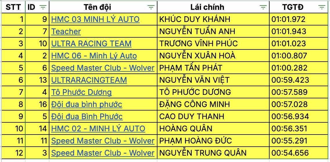 Mãn nhãn màn 'đốt lốp' tại vòng đấu loại PVOIL VGC 2025