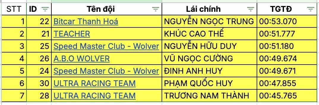 Mãn nhãn màn 'đốt lốp' tại vòng đấu loại PVOIL VGC 2025