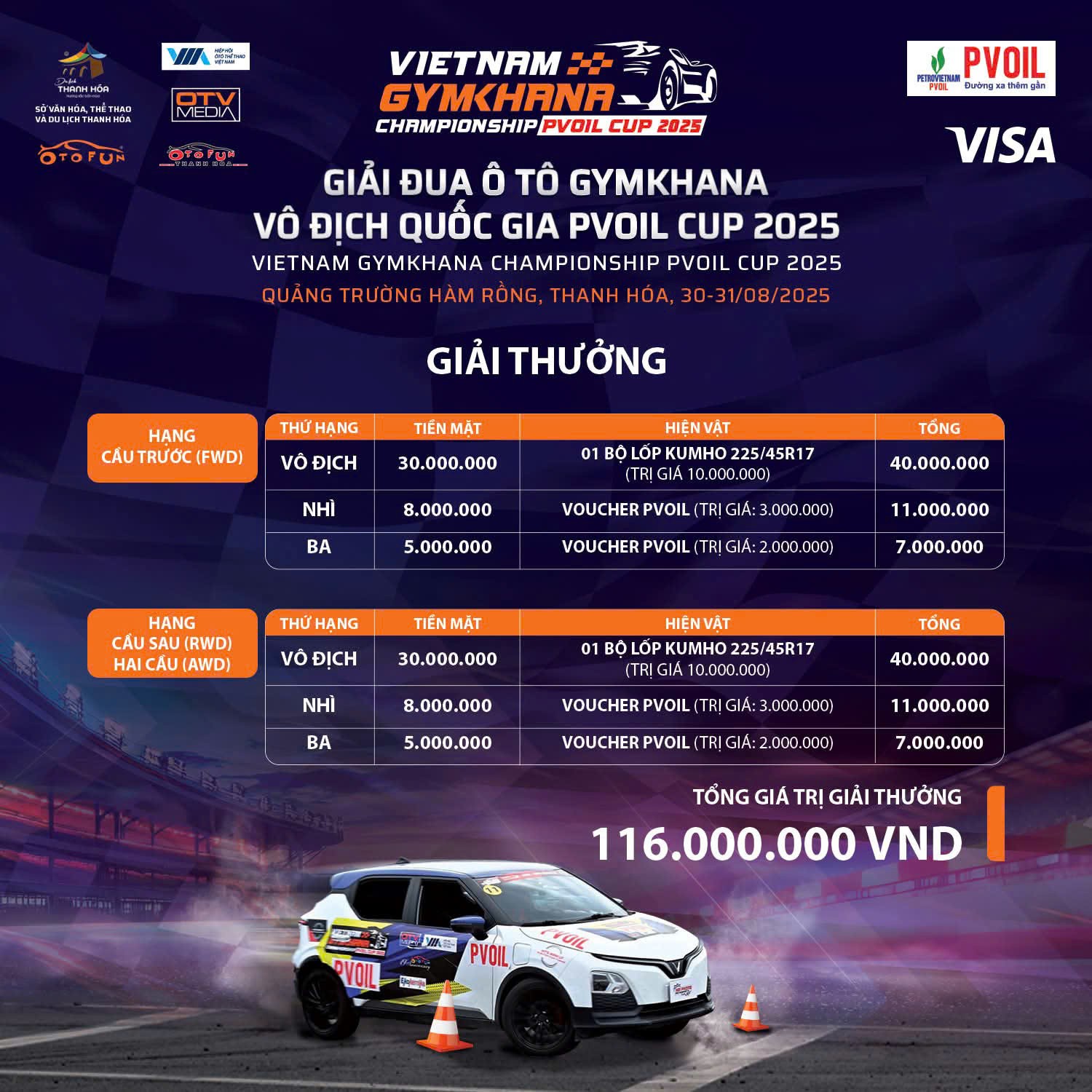 Các nhà vô địch PVOIL VGC 2025 lần đầu nâng cúp tại Thanh Hoá