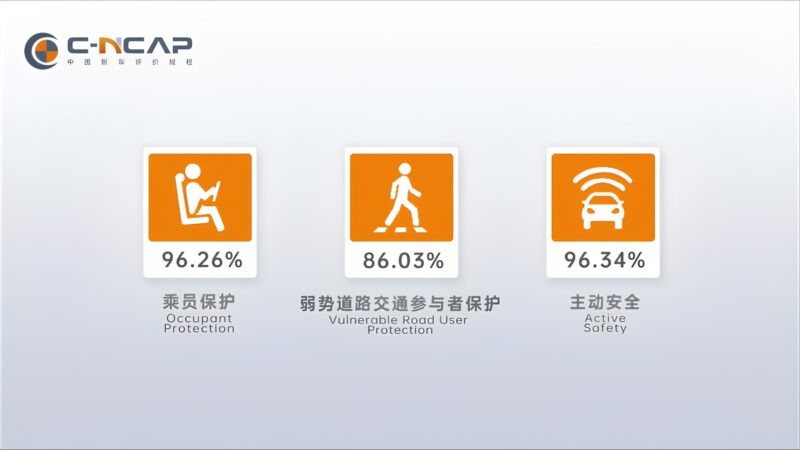 Aito M8 do Huawei hậu thuẫn đạt điểm thử nghiệm an toàn C-NCAP cao hơn Xiaomi SU7 và Mazda EZ-6