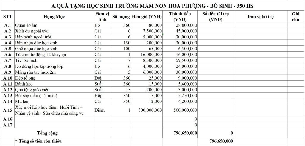 Sưởi Ấm Bản Cao 2025: Chung tay kiến tạo hành trình tái thiết tại Bó Sinh, Sơn La