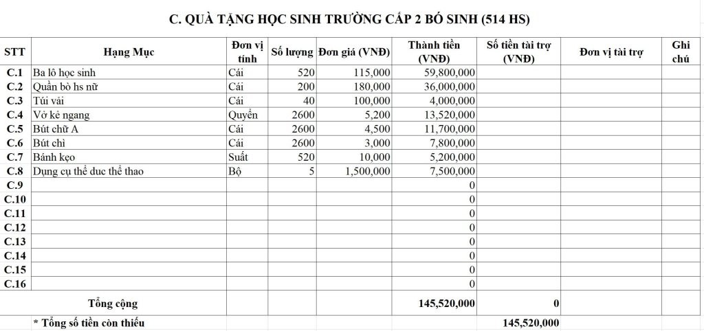 Sưởi Ấm Bản Cao 2025: Chung tay kiến tạo hành trình tái thiết tại Bó Sinh, Sơn La