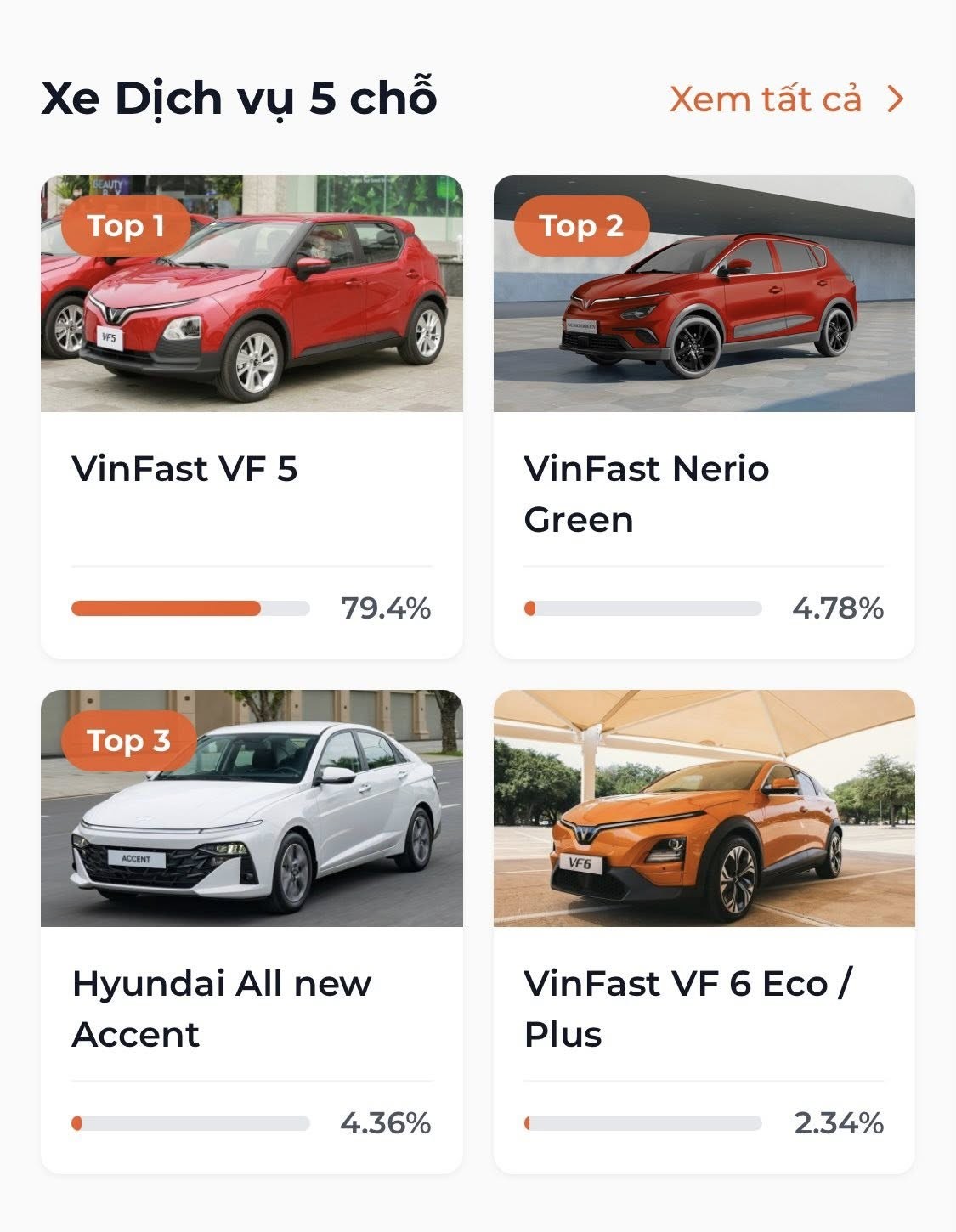 Lộ diện 9 mẫu xe được yêu thích nhất tại XE CỦA NĂM 2026