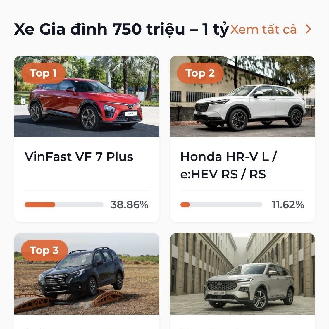 Lộ diện 9 mẫu xe được yêu thích nhất tại Xe Của Năm 2026