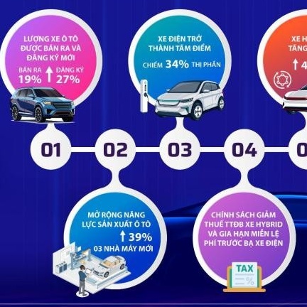 9 dấu ấn nổi bật của ngành xe Việt Nam 2025