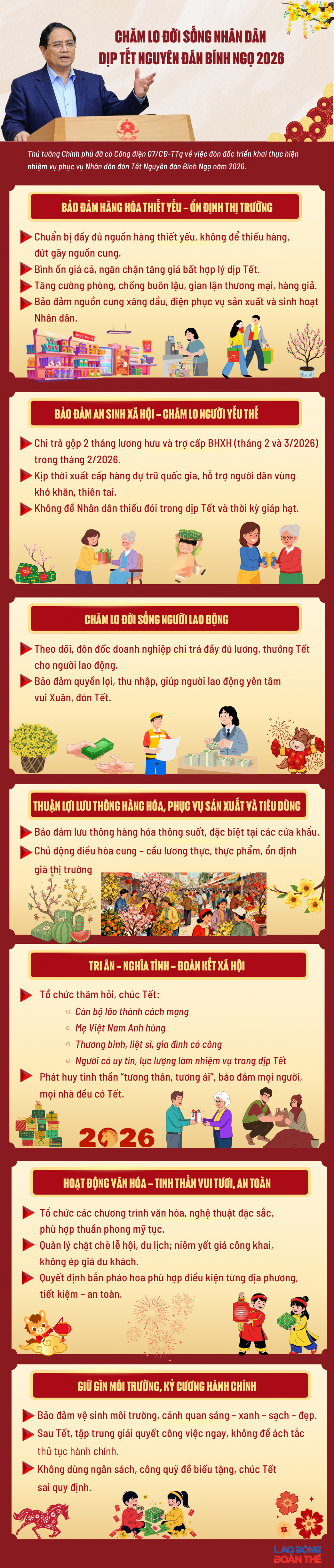 [Infographic] Toàn cảnh chỉ đạo của Thủ tướng về Tết Nguyên đán 2026