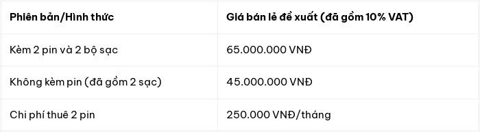 Honda CUV e: chốt lịch mở bán, giá từ 45 triệu đồng Honda CUV e: chốt lịch mở bán, giá từ 45 triệu đồng