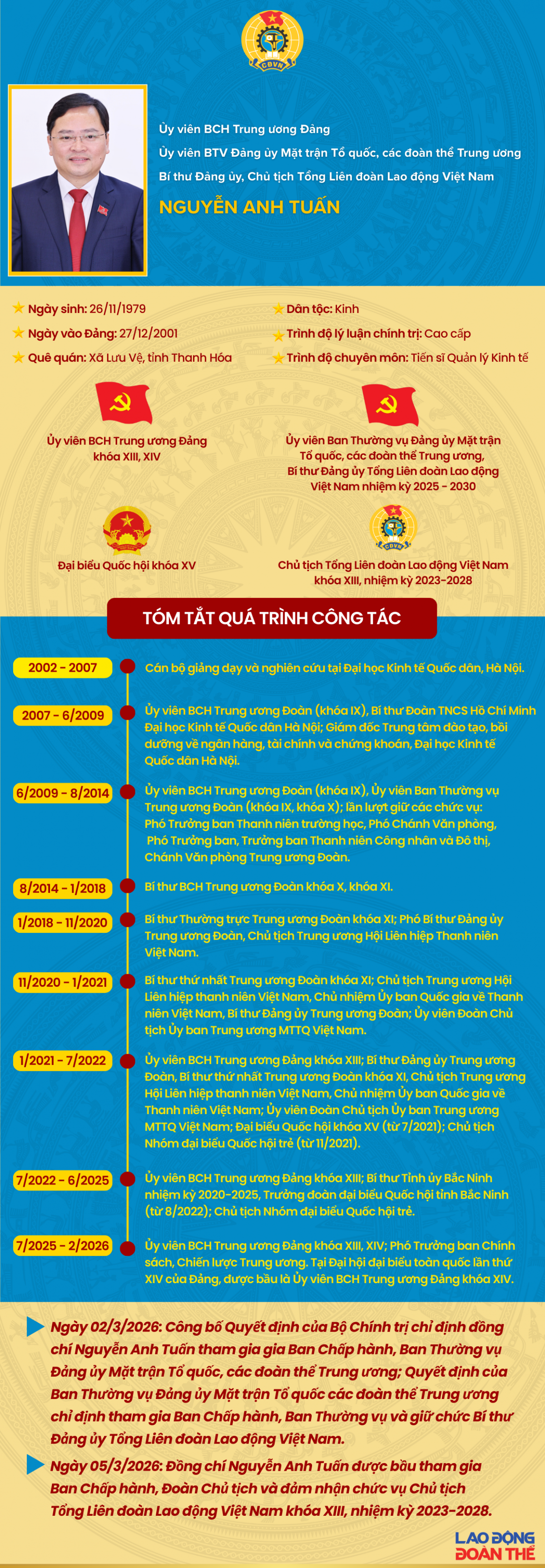 Tổng LĐLĐ Việt Nam có tân Chủ tịch - đồng chí Nguyễn Anh Tuấn