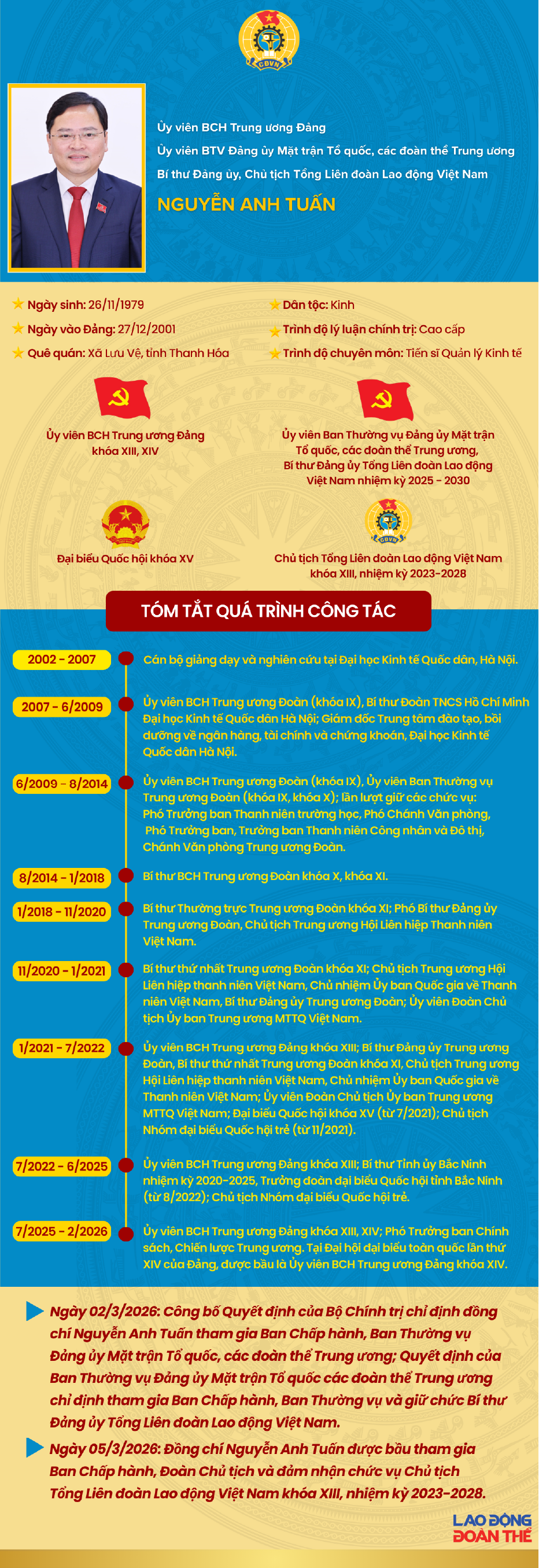 Tân Chủ tịch Tổng LĐLĐ Việt Nam: 