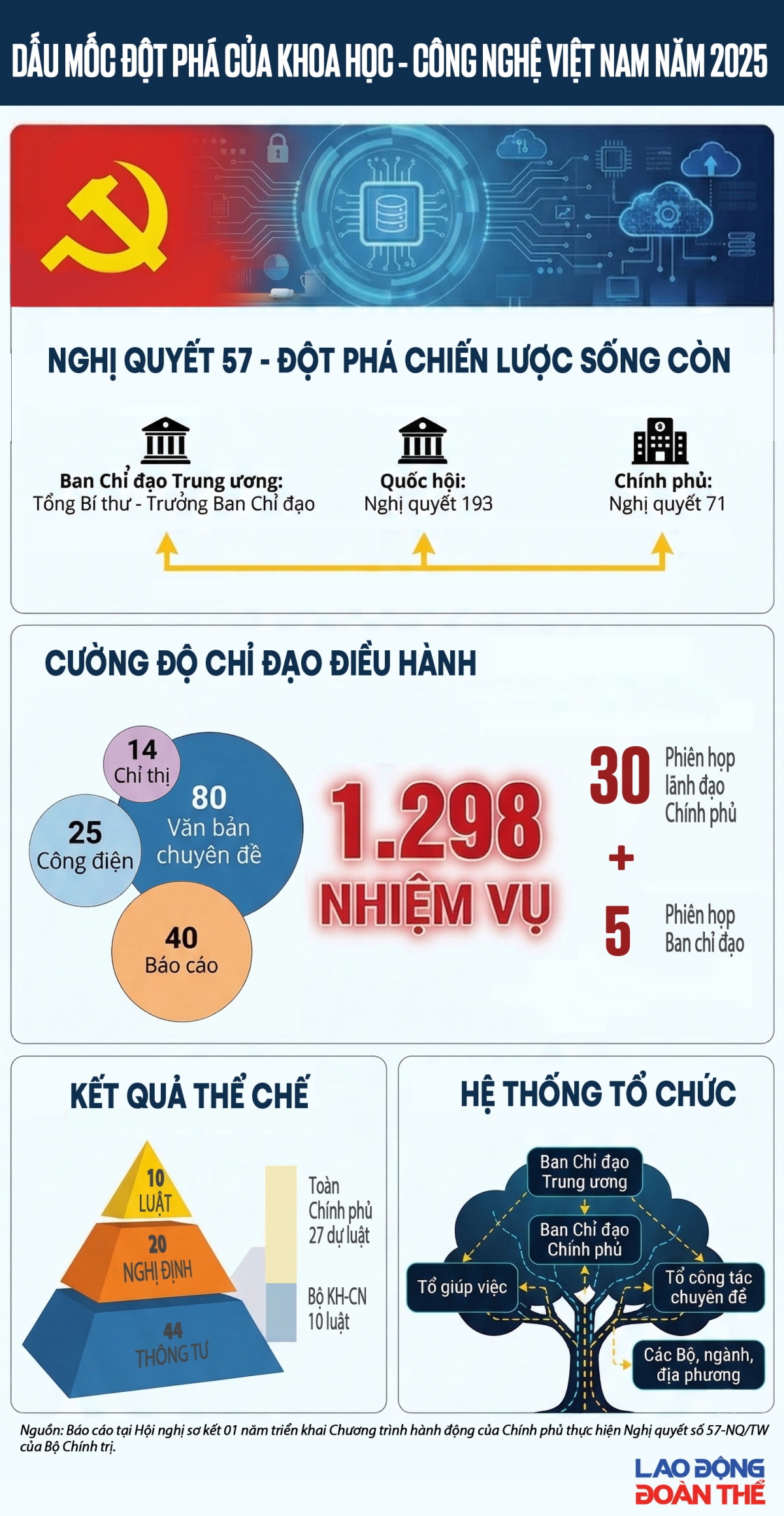 Tìm “đòn bẩy” cho trí tuệ Việt trong kỷ nguyên mới - Bài 1: Phá vỡ 