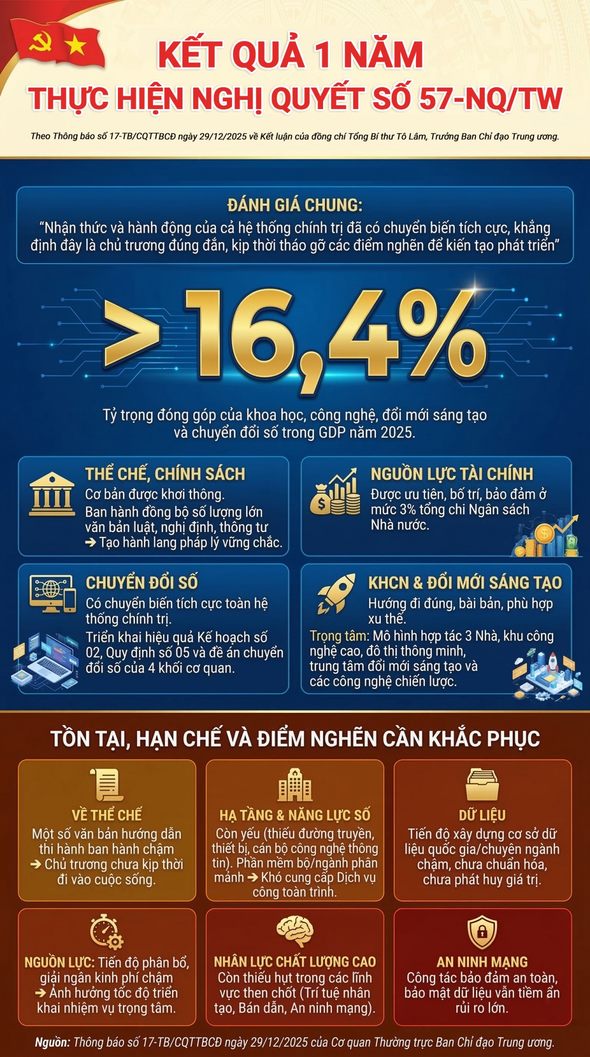 Tìm “đòn bẩy” cho trí tuệ Việt trong kỷ nguyên mới - Bài 3: "Mọi khát vọng vĩ mô về khoa học - công nghệ đều bắt đầu từ không gian kiến tạo cho nhân tài"