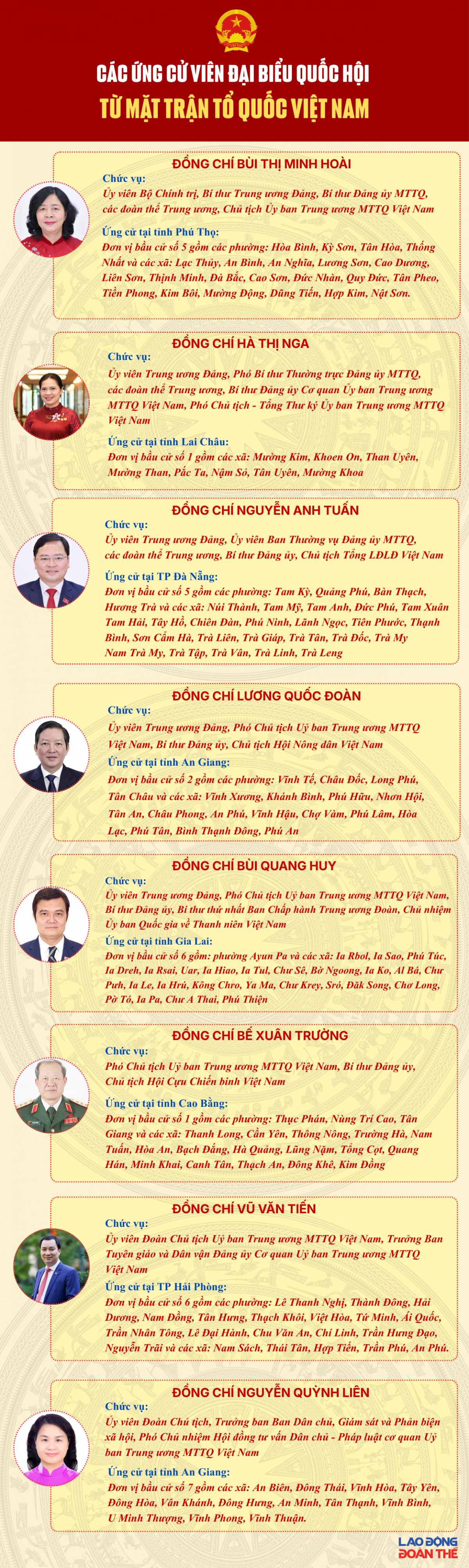 Lãnh đạo MTTQ Việt Nam được giới thiệu ứng cử đại biểu Quốc hội khóa XVI