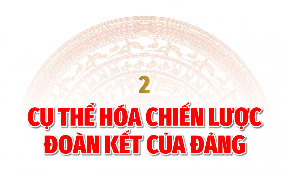 Mặt trận vận dụng chiến lược đoàn kết qua các Đại hội