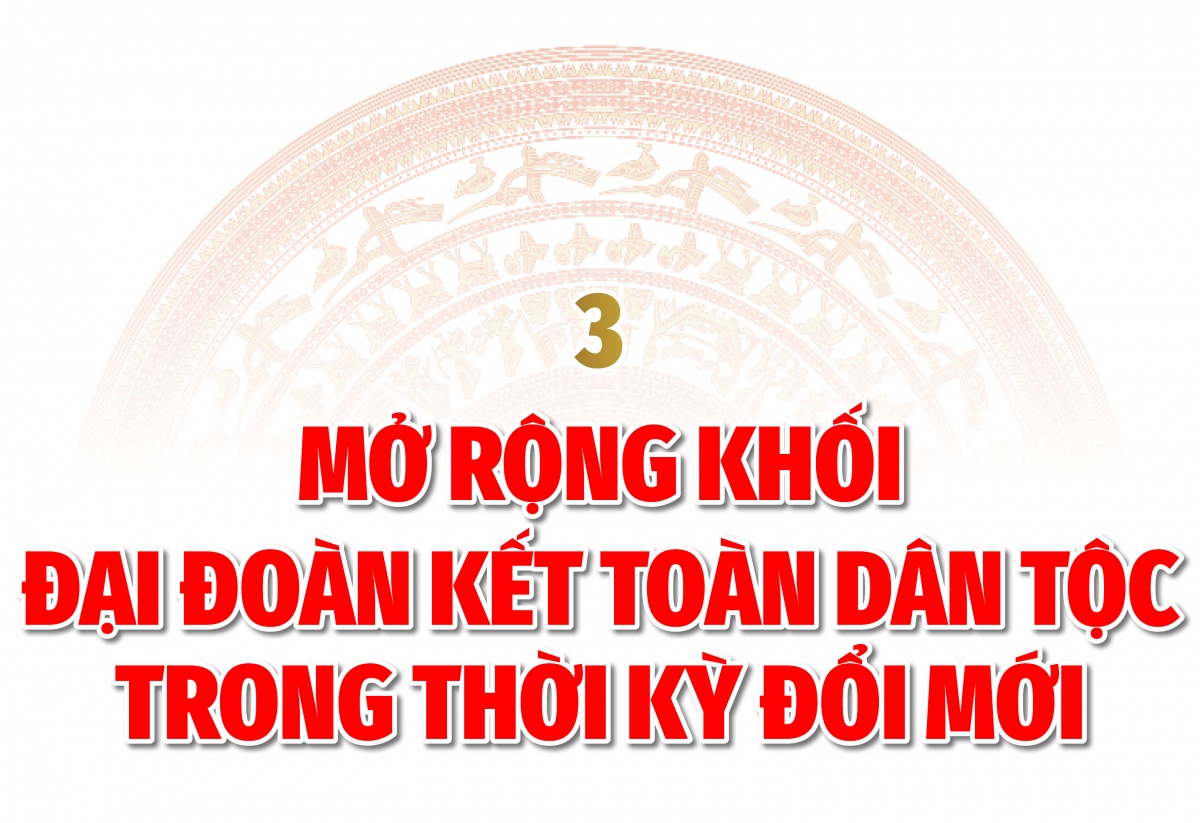 Mặt trận vận dụng chiến lược đoàn kết qua các Đại hội
