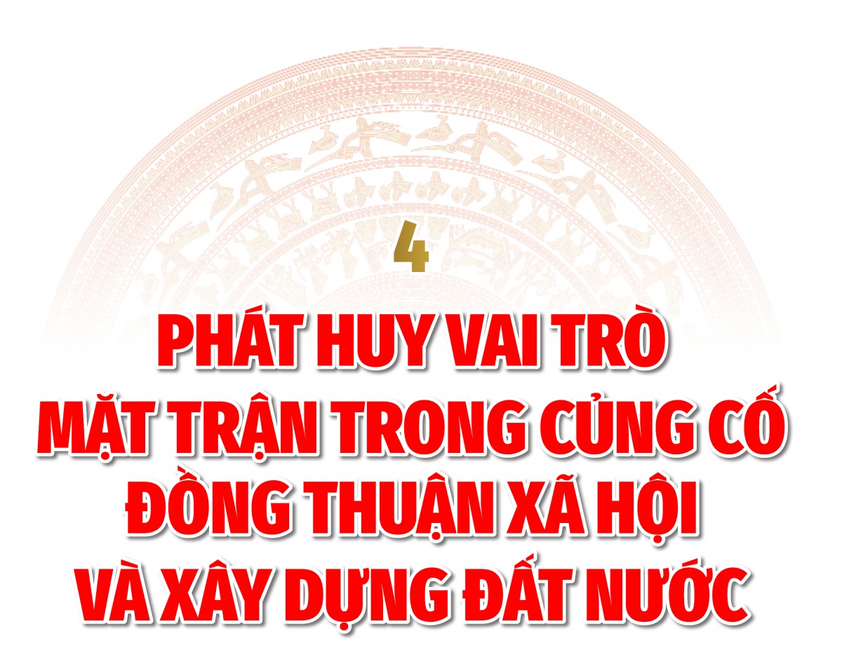 Mặt trận vận dụng chiến lược đoàn kết qua các Đại hội