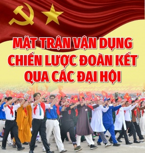 Mặt trận vận dụng chiến lược đoàn kết qua các Đại hội