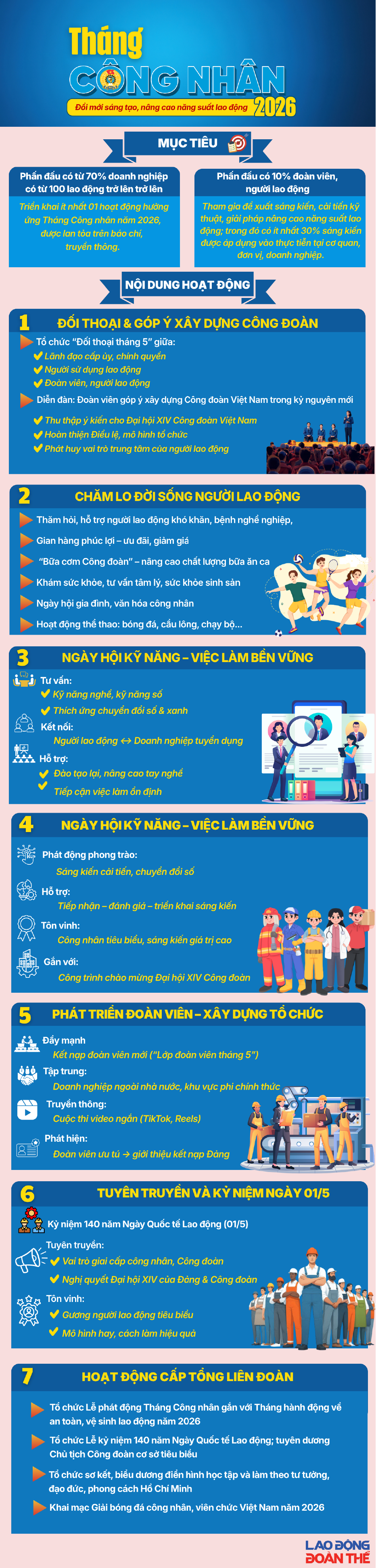 Những hoạt động tiêu biểu của Tháng công nhân 2026
