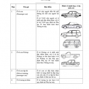Cách phân biệt xe bán tải là xe con hay xe tải: Cục CSGT giải đáp