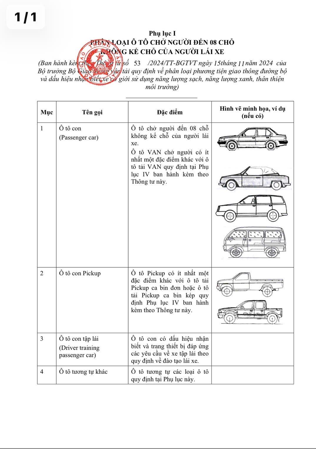 Cách phân biệt xe bán tải là xe con hay xe tải: Cục CSGT giải đáp