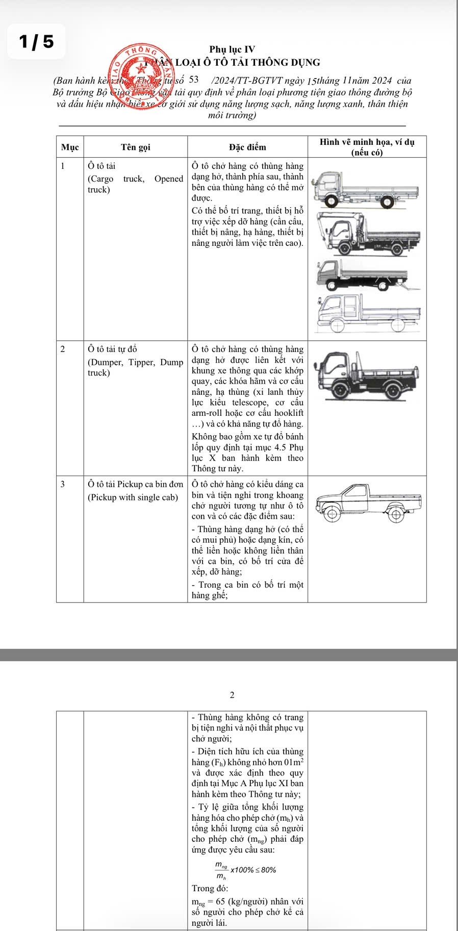 Cách phân biệt xe bán tải là xe con hay xe tải: Cục CSGT giải đáp