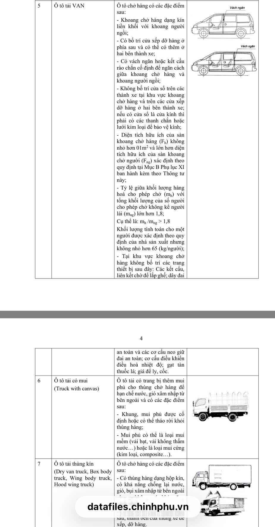 Cách phân biệt xe bán tải là xe con hay xe tải: Cục CSGT giải đáp
