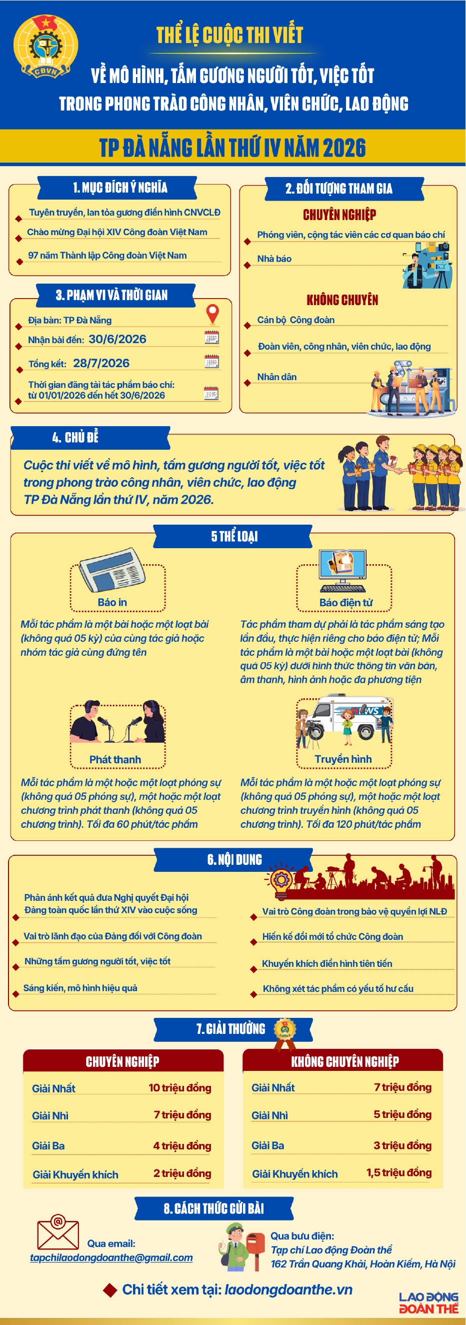 Thể lệ cuộc thi viết về gương sáng CNVCLĐ TP Đà Nẵng lần thứ IV