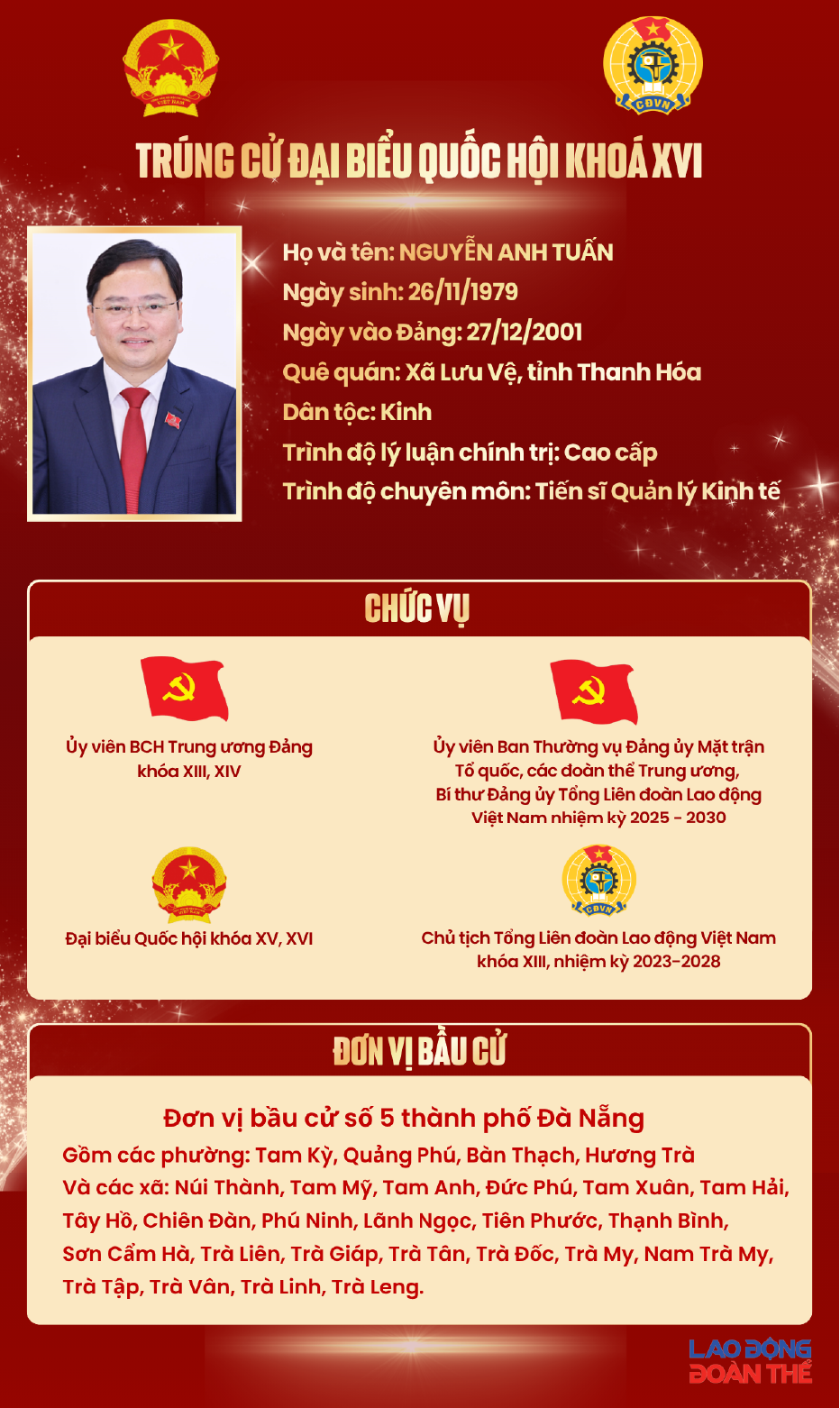 Đồng chí Nguyễn Anh Tuấn - Chủ tịch Tổng LĐLĐ Việt Nam trúng cử Đại biểu Quốc khội khoá XVI