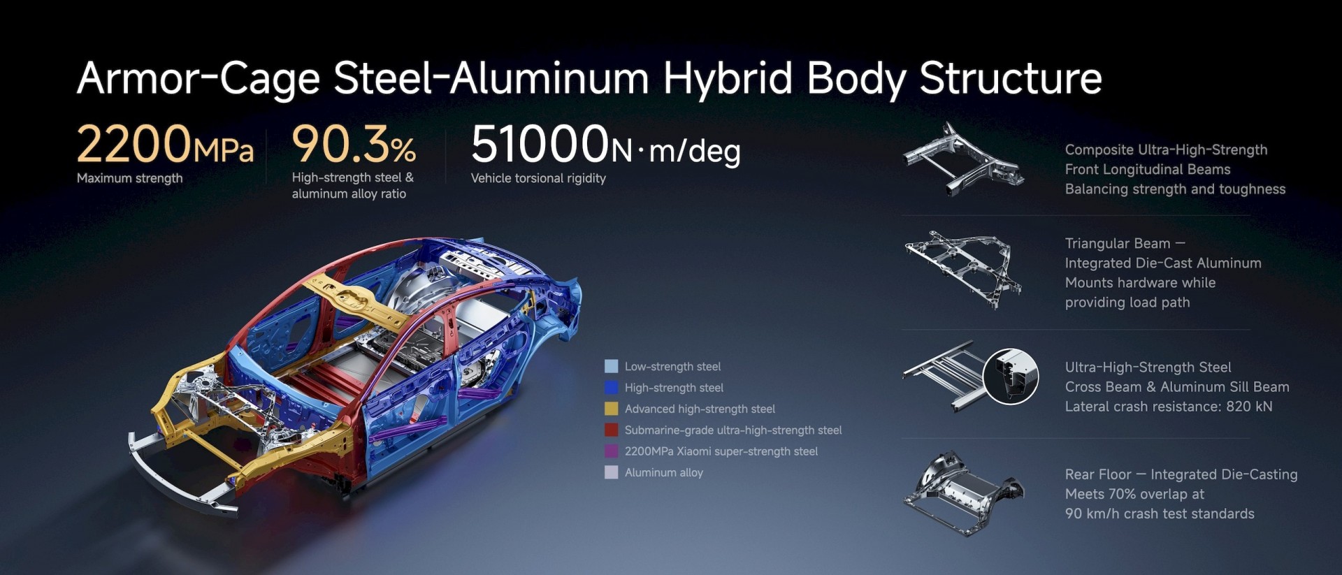 Cấu trúc thân vỏ lai thép-nhôm của Xiaomi SU7 2026