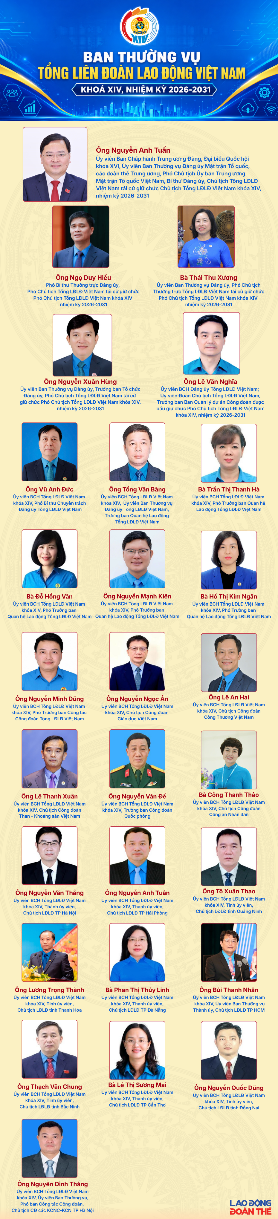 [Infographic] Chân dung 27 đồng chí Ủy viên Ban Thường vụ Tổng LĐLĐ Việt Nam khóa XIV