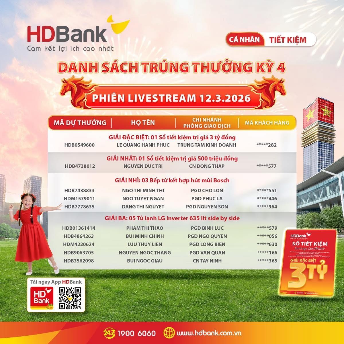 100 khách hàng đã trúng thưởng trong đợt quay số đặc biệt ngày 12/3/2026, danh sách được công bố đầy đủ trên website chính thức của HDBank.