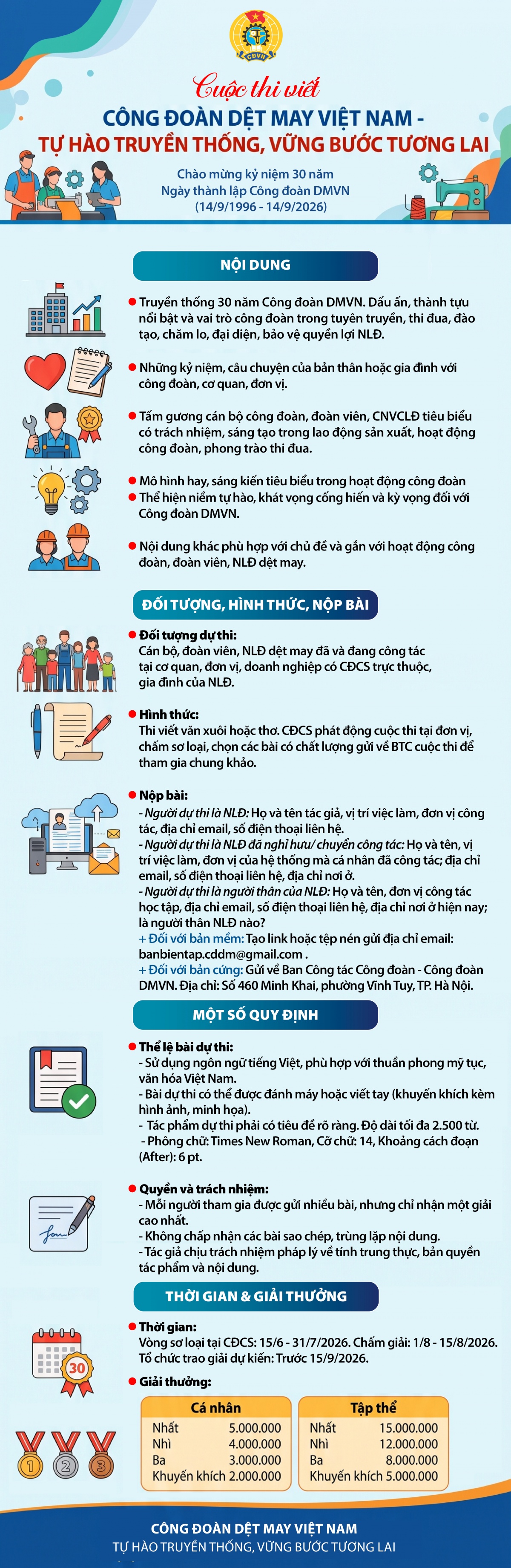 Cuộc thi viết “Công đoàn Dệt May Việt Nam - Tự hào truyền thống, vững bước tương lai”