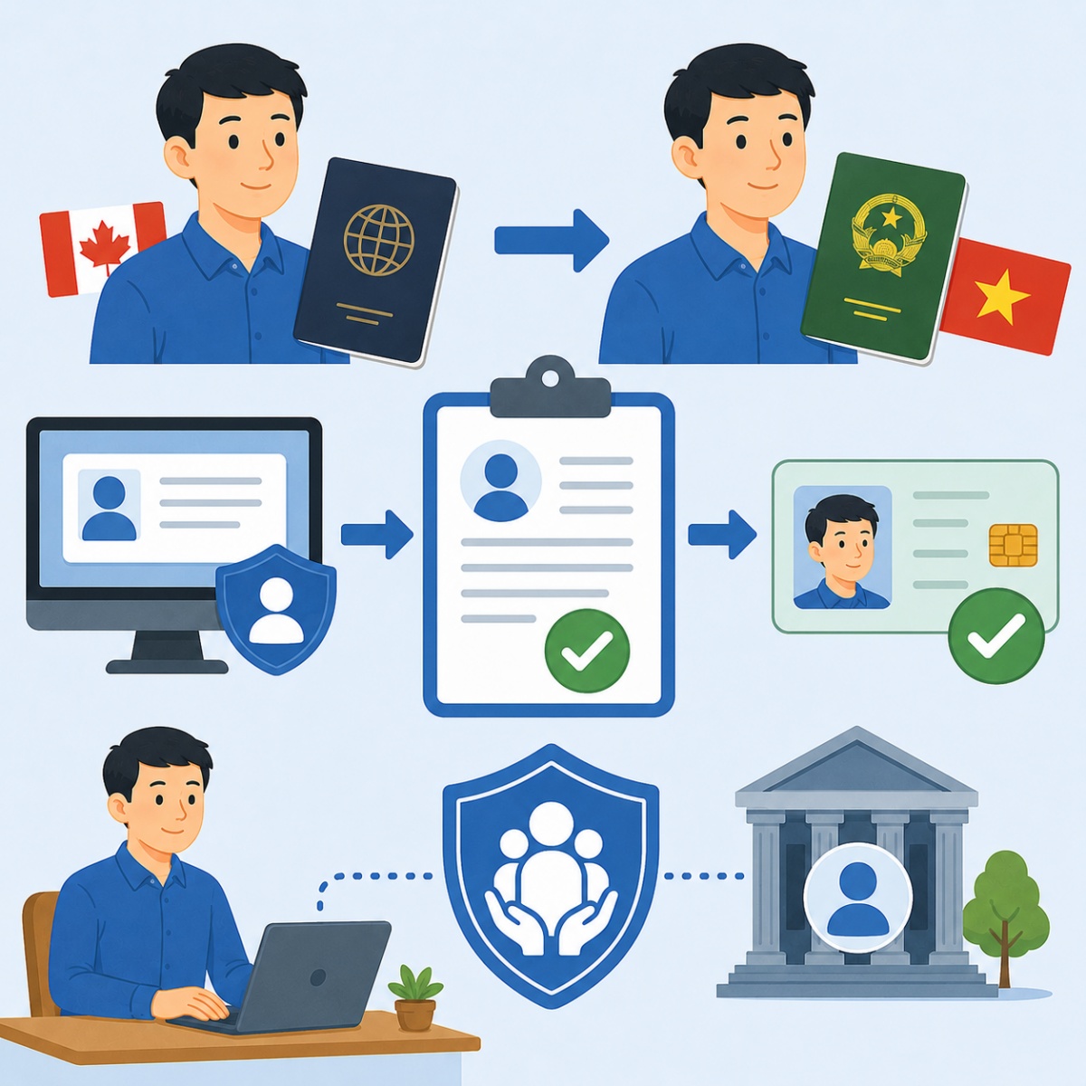 Người lao động có hai quốc tịch sử dụng mã số thuế thế nào?