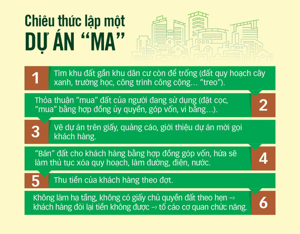 Angel Lina đã vẽ dự án 'ma' lừa khách như thế nào? angel lina da ve du an ma lua khach nhu the nao