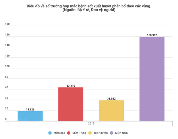 50 trường hợp tử vong vì dịch sốt xuất huyết trong năm 2019 50 truong hop tu vong vi dich sot xuat huyet trong nam 2019