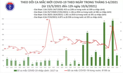 Bắc Giang: 9 người tụ tập ăn giỗ dù đang cách ly xã hội, 1 người trong đó mắc Covid-19 Bắc Giang: 9 người tụ tập ăn giỗ dù đang cách ly xã hội, 1 người trong đó mắc Covid-19