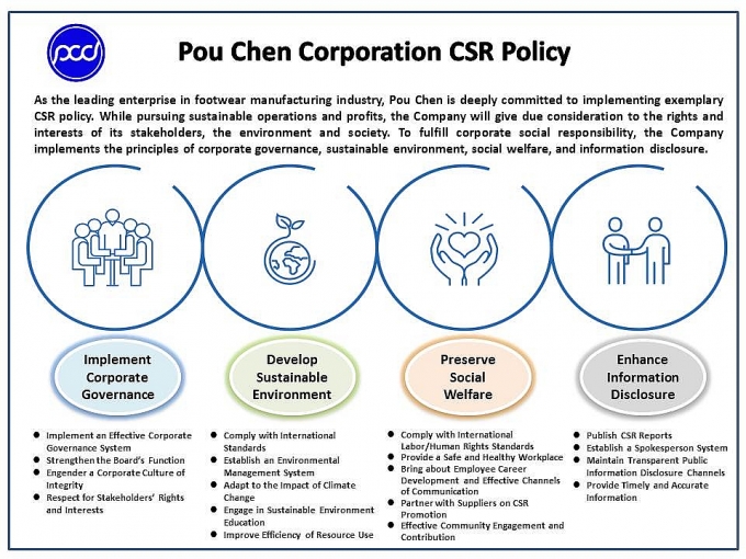 EVFTA - "Chân trời mới" đầy hứa hẹn với người lao động evfta chan troi moi day hua hen voi nguoi lao dong