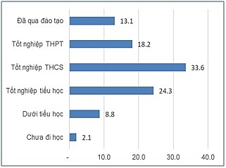 Hậu Covid-19: Thu nhập của người lao động phi chính thức giảm 8,4% thu nhap lao dong phi chinh thuc giam 84 so voi cung ky nam ngoai