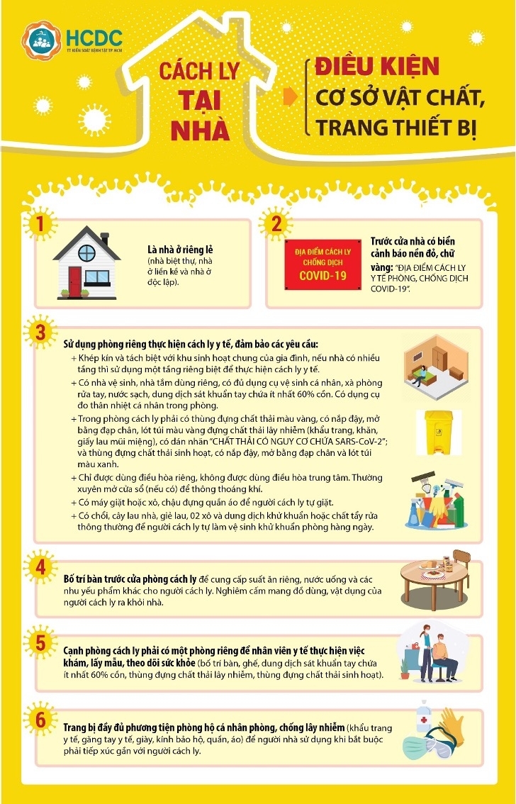 F1 cách ly tại nhà: Mạnh dạn thí điểm trên tinh thần “không cầu toàn, không nóng vội” F1 cách ly tại nhà: Mạnh dạn thí điểm trên tinh thần “không cầu toàn, không nóng vội”