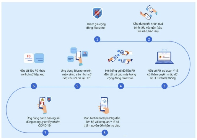Hà Nội: Dừng các hoạt động kinh doanh không cần thiết từ 0h ngày 13/7
