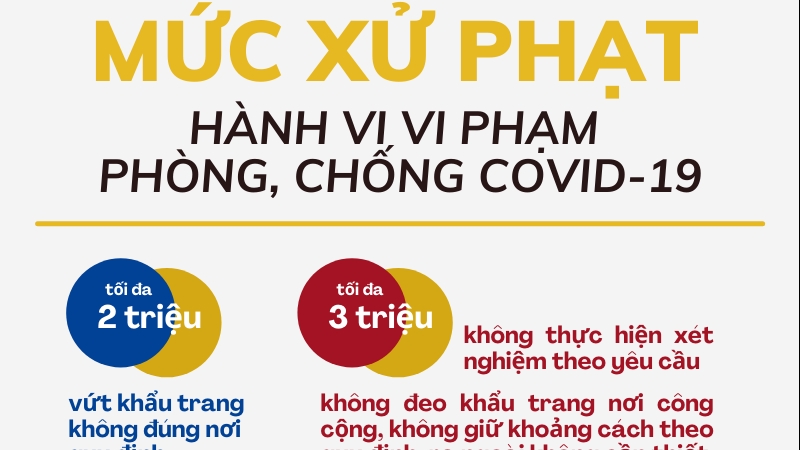 Infographic: Mức xử phạt hành vi vi phạm phòng, chống COVID-19