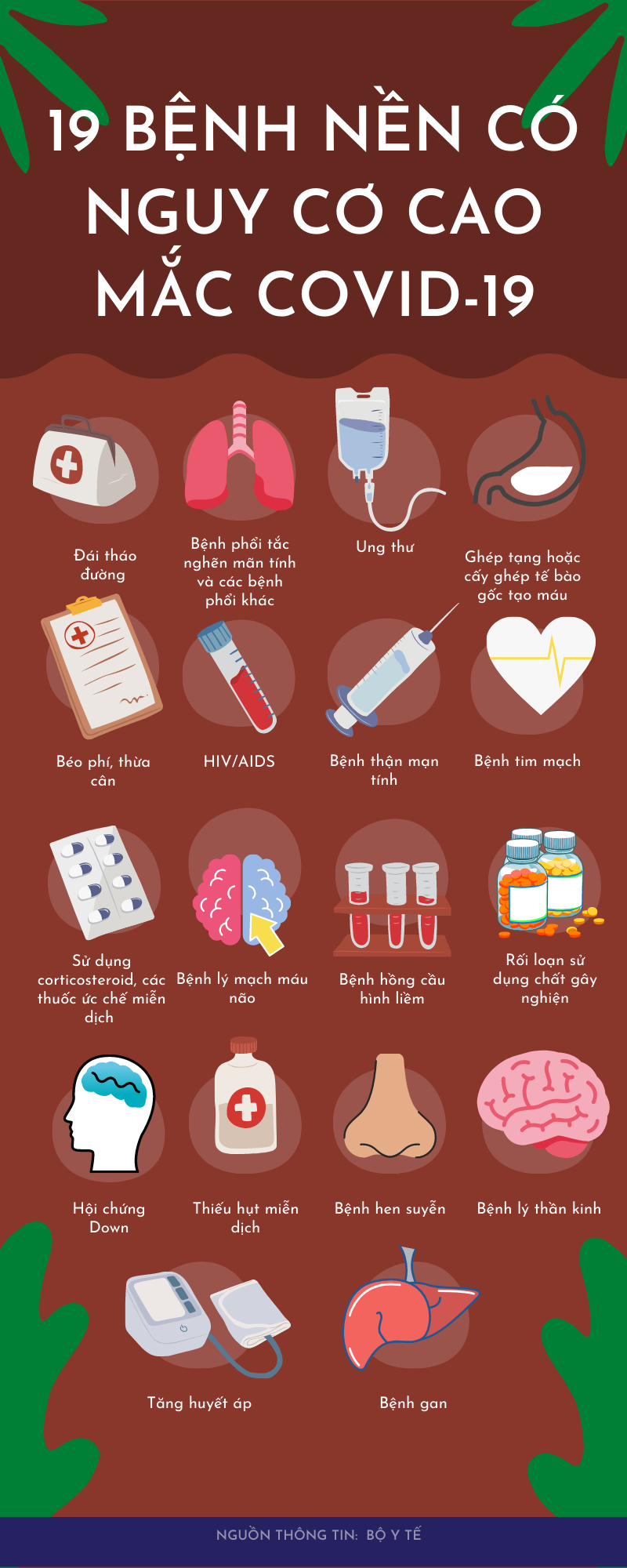 Infographic: Bộ Y tế công bố 19 bệnh nền có nguy cơ cao mắc Covid-19