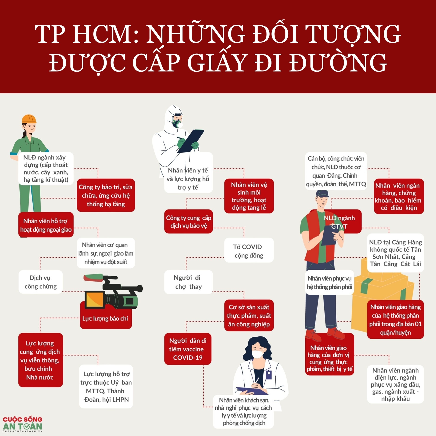 TP HCM phong toả cứng: những đối tượng được cấp giấy đi đường TP HCM phong toả cứng: những đối tượng được cấp giấy đi đường
